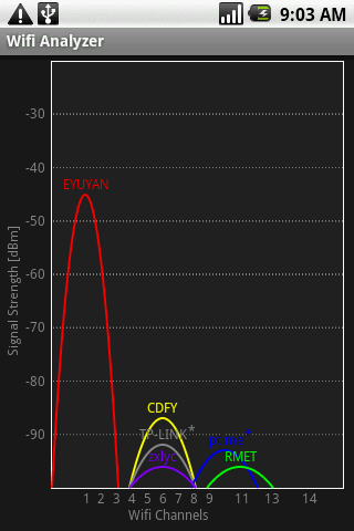 Wifi_Analyzer